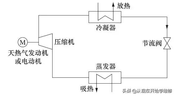 制冷技术（最新制冷科技欣赏一下）(4)