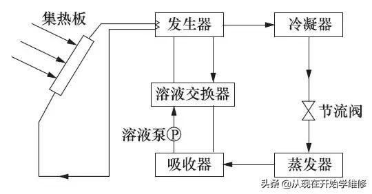 制冷技术（最新制冷科技欣赏一下）(1)