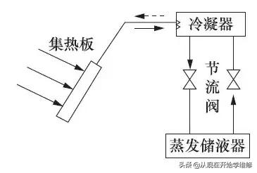 制冷技术（最新制冷科技欣赏一下）(2)