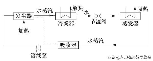 制冷技术（最新制冷科技欣赏一下）(5)