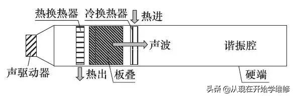 制冷技术（最新制冷科技欣赏一下）(6)