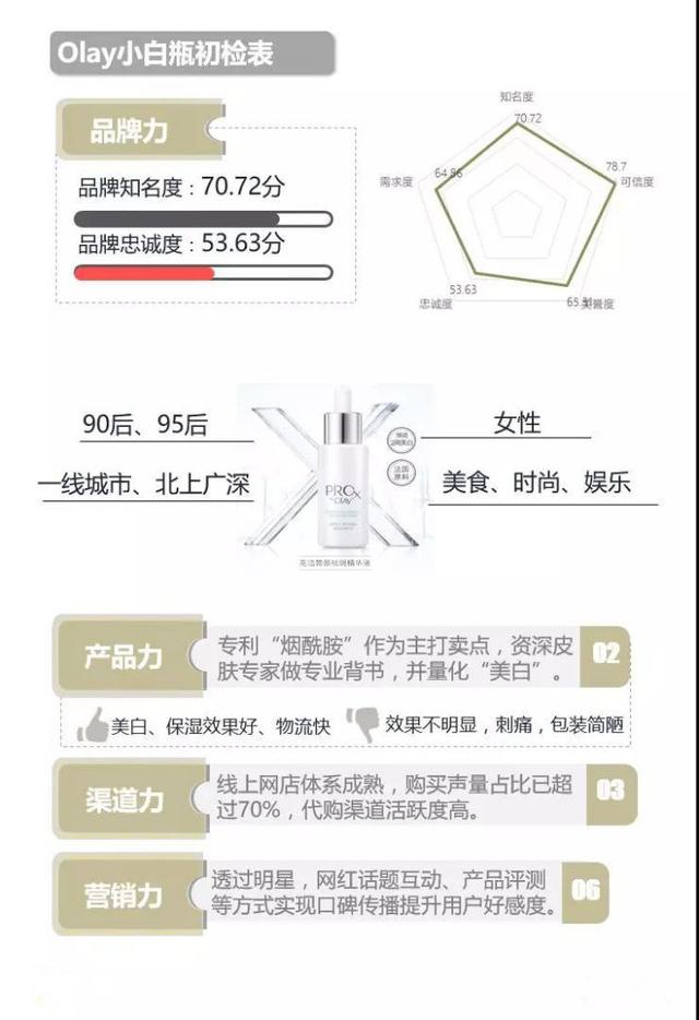 olay玉兰油适合油性皮肤吗（妈妈爱用的Olay玉兰油到底属于什么档次啊）(21)