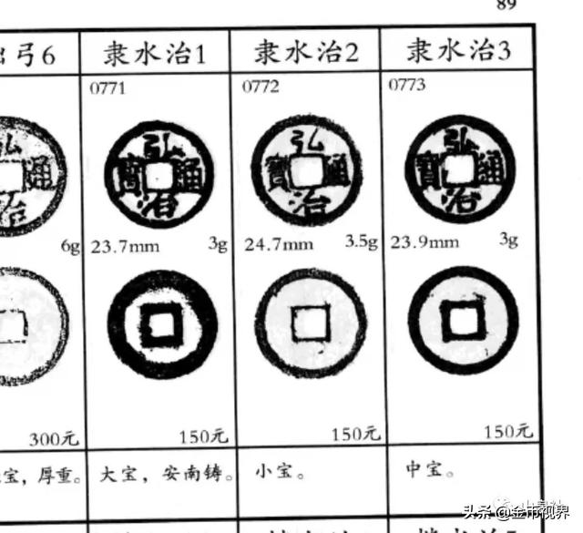 开元通宝版式图解一览表（开元通宝与弘治通宝不得不说的故事）(3)