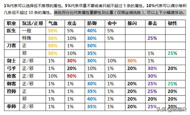 热血江湖各职业1-5转图（如何顺应版本最大化属性）(10)