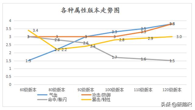 热血江湖各职业1-5转图（如何顺应版本最大化属性）(4)