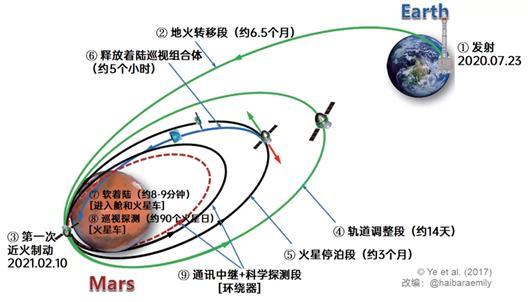 天问一号正常着陆了吗（天问一号将择机着陆）(22)