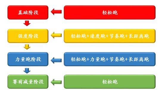 马拉松正确训练计划（马拉松该怎么练）(13)