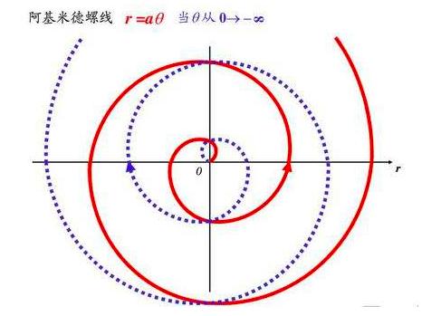 当今十大顶级数学天才（数学史上的四大天王是谁）(5)