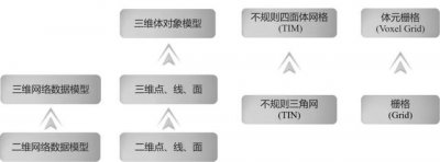 ​三维gis技术及应用（三维GIS技术六大新进展）