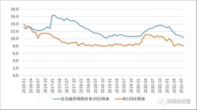 详解社会融资规模与广义货币供应量M2 详解社会融资规模与广义货币供应量M2(4)