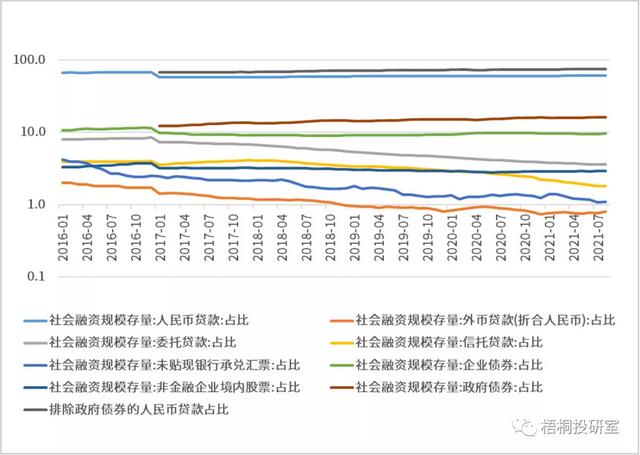 详解社会融资规模与广义货币供应量M2 详解社会融资规模与广义货币供应量M2(6)