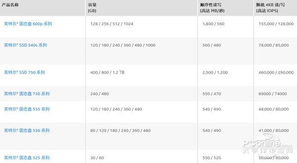 ssd横评（主流SSD大品牌全梳理）(5)