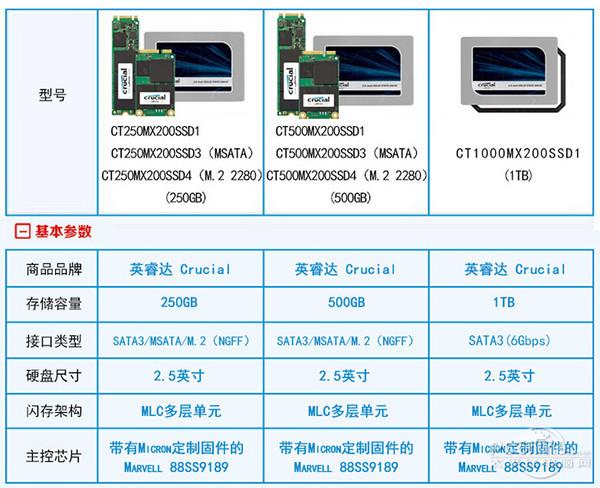 ssd横评（主流SSD大品牌全梳理）(14)