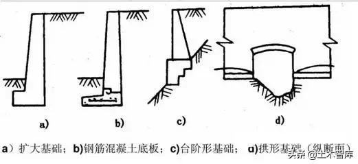 挡土墙设计标准（最全挡土墙设计解读）(34)