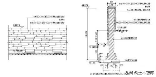挡土墙设计标准（最全挡土墙设计解读）(25)