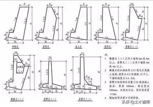 挡土墙设计标准（最全挡土墙设计解读）(13)