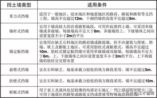 挡土墙设计标准（最全挡土墙设计解读）(23)