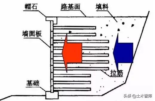 挡土墙设计标准（最全挡土墙设计解读）(21)