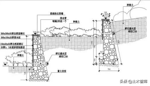 挡土墙设计标准（最全挡土墙设计解读）(27)