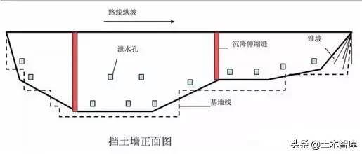 挡土墙设计标准（最全挡土墙设计解读）(37)