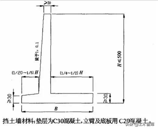 挡土墙设计标准（最全挡土墙设计解读）(15)