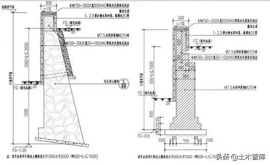 挡土墙设计标准（最全挡土墙设计解读）(26)