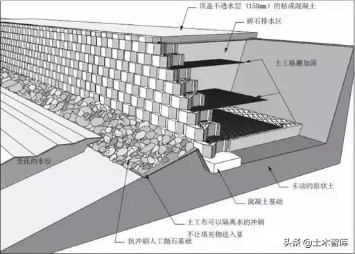 挡土墙设计标准（最全挡土墙设计解读）(29)