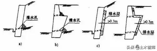 挡土墙设计标准（最全挡土墙设计解读）(35)