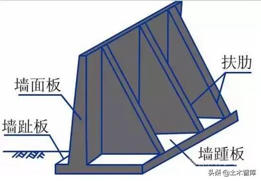 挡土墙设计标准（最全挡土墙设计解读）(16)