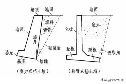 挡土墙设计标准（最全挡土墙设计解读）(14)