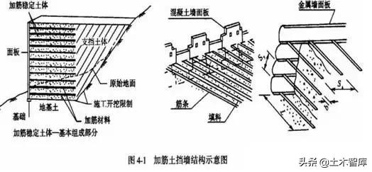 挡土墙设计标准（最全挡土墙设计解读）(22)