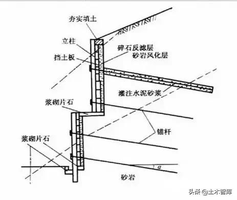 挡土墙设计标准（最全挡土墙设计解读）(18)