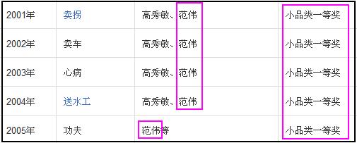 范伟春晚小品大全集（再也不是那个脑袋大）(19)