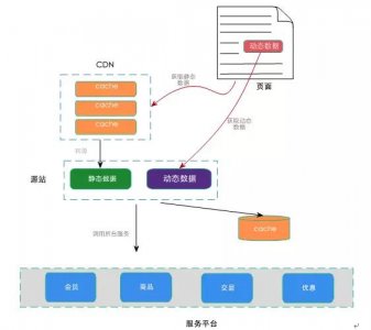 ​淘宝超级秒杀模式（淘宝大秒系统设计详解）