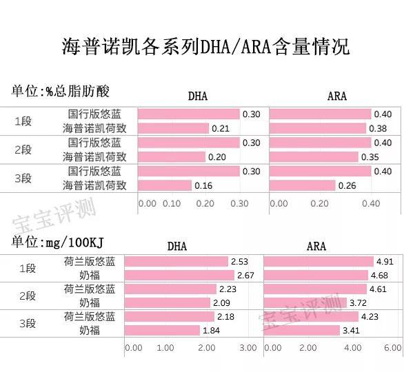 海普诺凯奶粉优点和缺点（海普诺凯奶粉评测）(10)