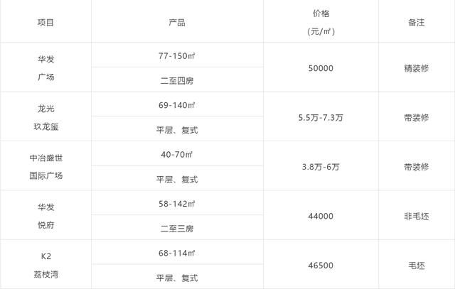 珠机城轨2期站点地图（珠机城轨调试运行时间表曝光）(31)