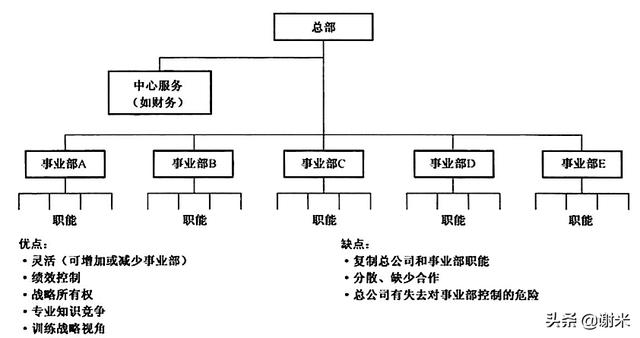 组织结构图基本图示（组织架构图如何制作）(11)