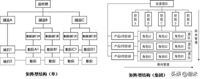 组织结构图基本图示（组织架构图如何制作）(13)