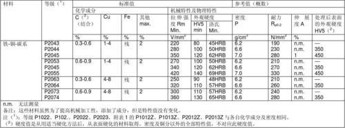 JIS标准是什么