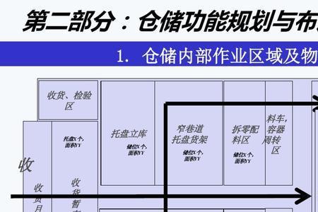 精益物流八个要素