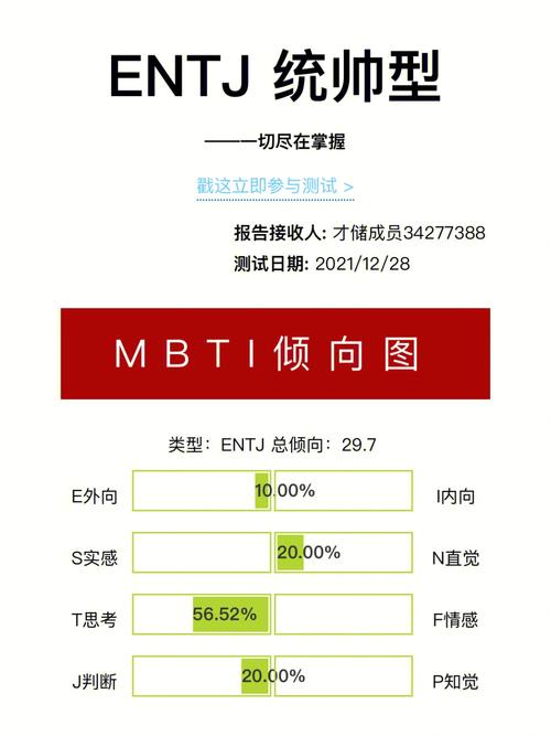 非此即彼的mbti测试（火遍全网的MBTI测试）