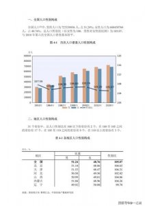 ​第七次全国人口普查情况分析（第七次全国人口普查结果公布）