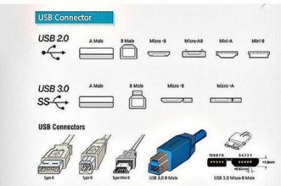 ​电脑usb key启动和usb HDD启动有何区别