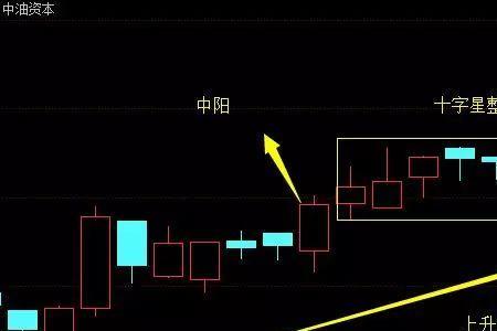 下跌途中放量十字星什么意思