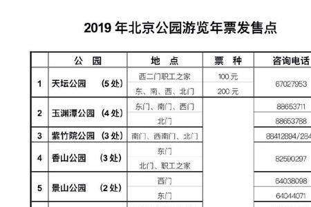 北京市公园游览年票使用方法