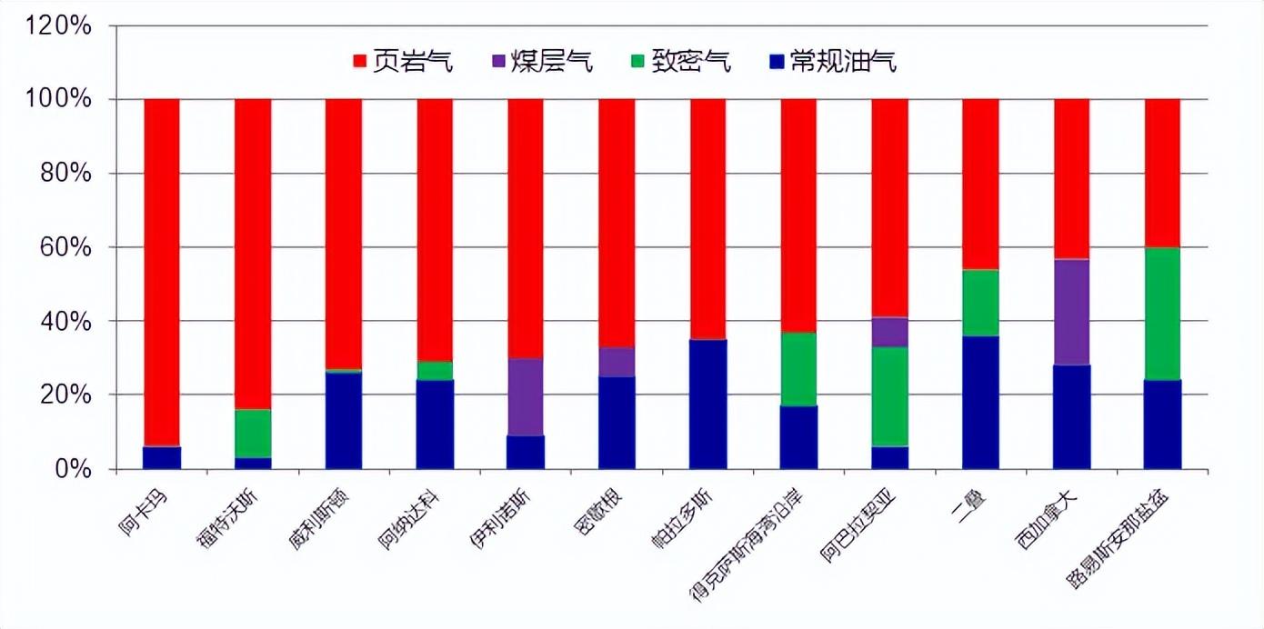 页岩油气资源评价(页岩油气资源评价思路与方法)