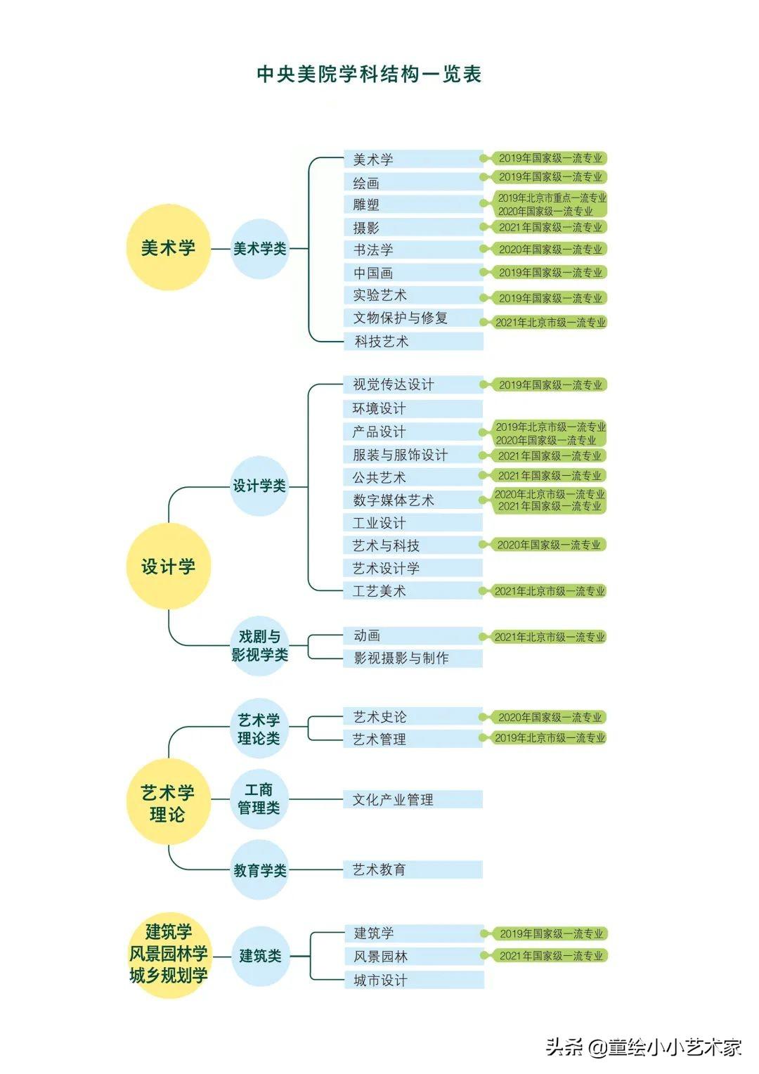 鲁美是八大美院最差的吗(八大美院综合排名)