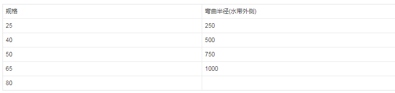 消防水带一般多少米(消防水带一般多长)