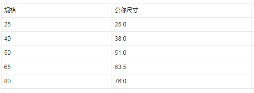 消防水带一般多少米(消防水带一般多长)