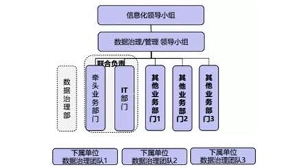 大数据的特征有哪些(数据的四个基本特征)